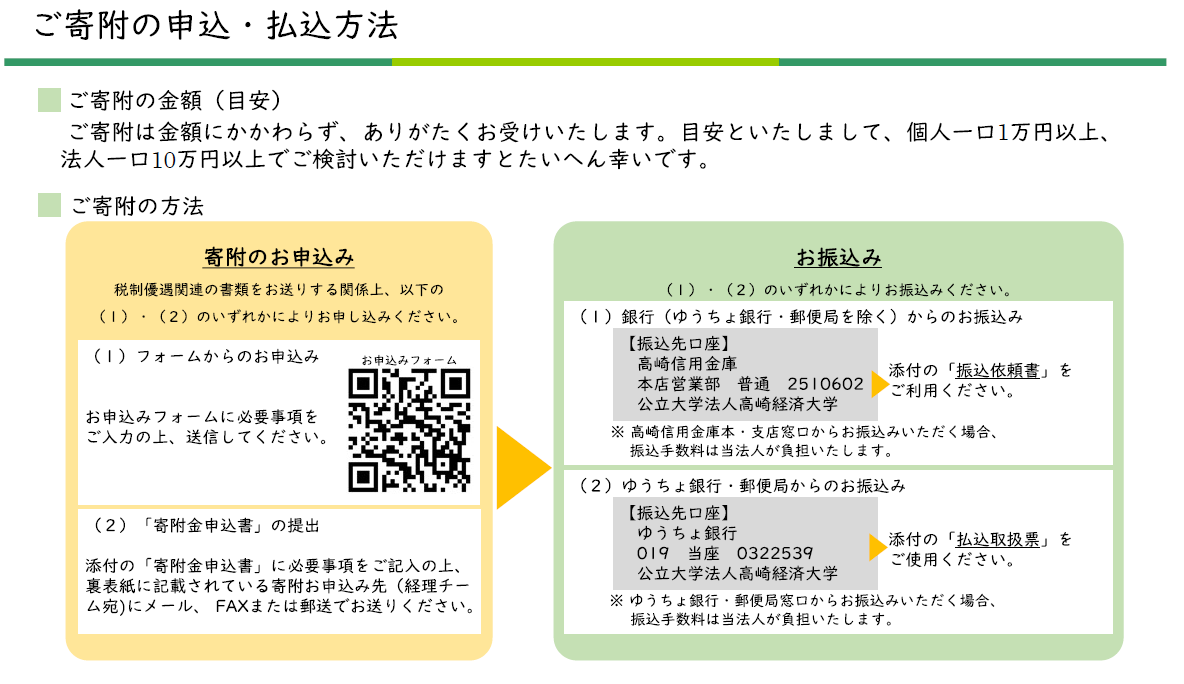 寄附の方法
